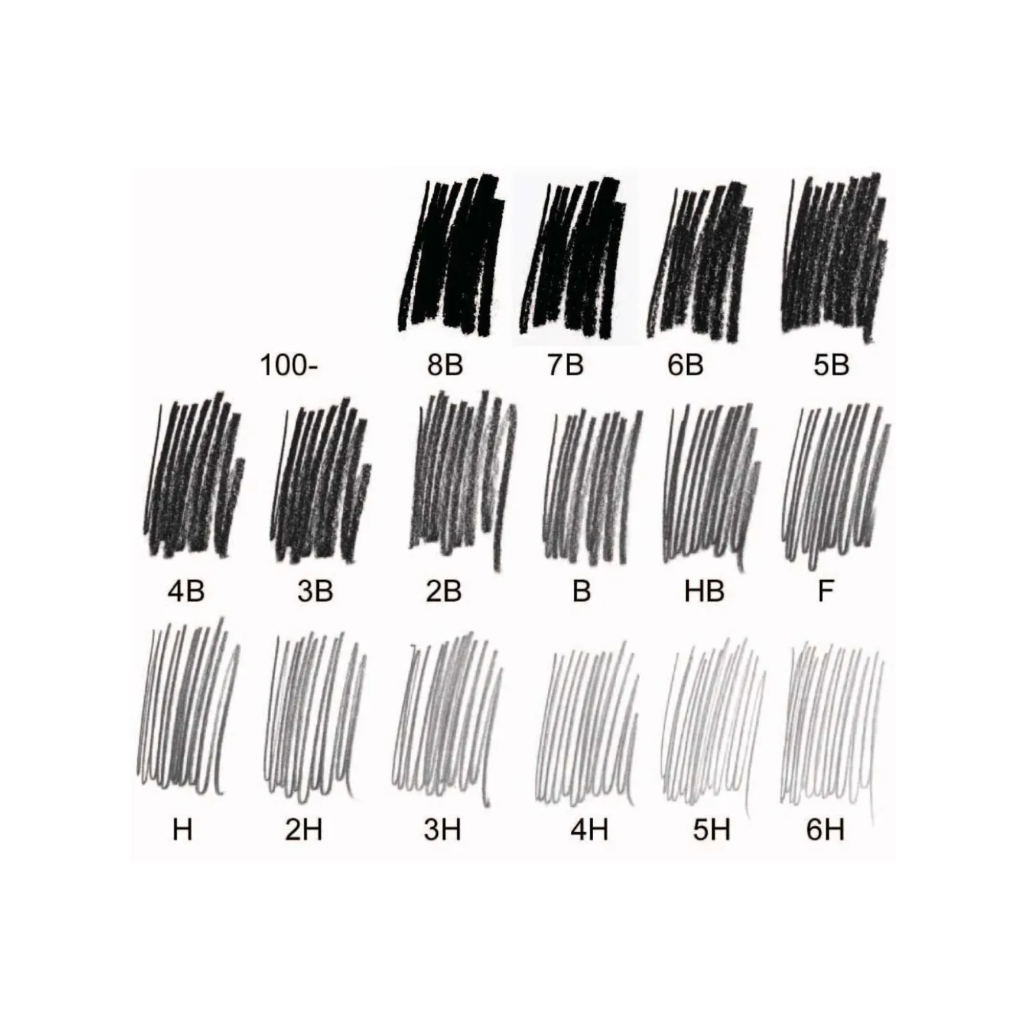STAEDTLER® Mars® Lumograph® 100 Bleistift, einzeln